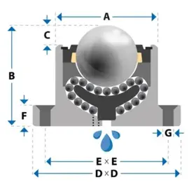 Kogelrol (kogelpot), 38.1 mm, met bodem flens en bevestigingsgaten, Omnitrack